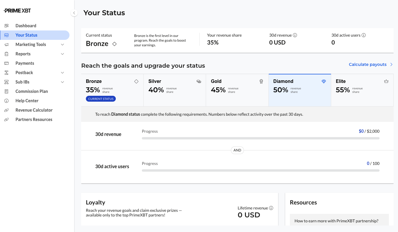 PrimeXBT partner Your Status page showing Bronze, Silver, Gold, Diamond and Elite tiers with revenue and active user progress bars
